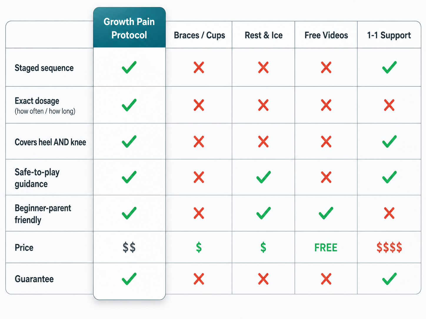 Comparison table